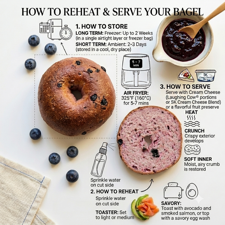 Infographic on how to store, reheat, and serve a bagel